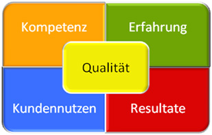Qualitaet-Kundennutzen-Erfa.jpg